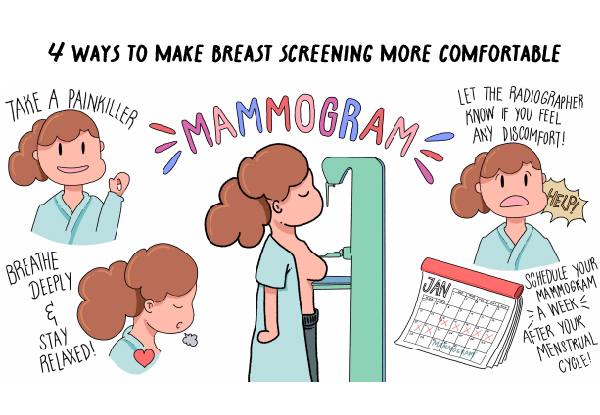 Check Your Breasts In 3 Simple Steps